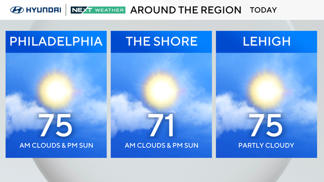 sunday-forecast.png 