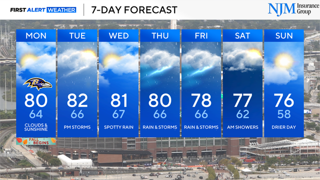 Saturday Evening 7-Day Forecast 
