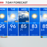 Strong to severe storms possible for North Texas Sunday ahead of fall equinox 