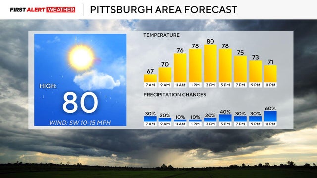 pittsburgh-monday-forecast-fall.jpg 