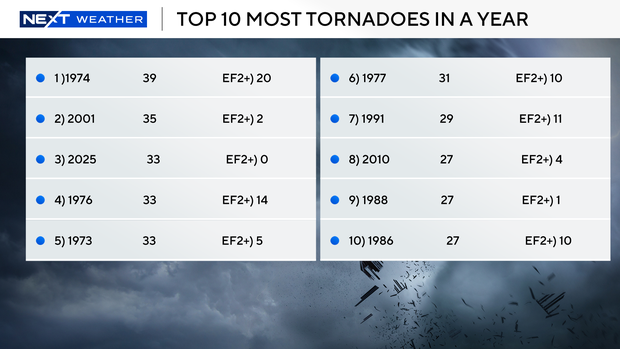 most-tornado-years.png 