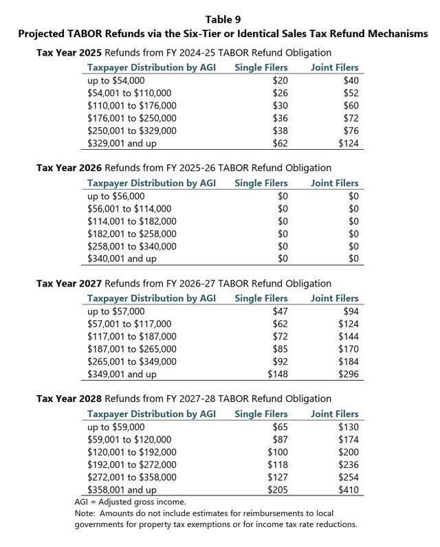 tabor-taxpayer-distribution-by-agi-legislative-council-copy.jpg 