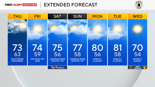 7dayForecast.png 