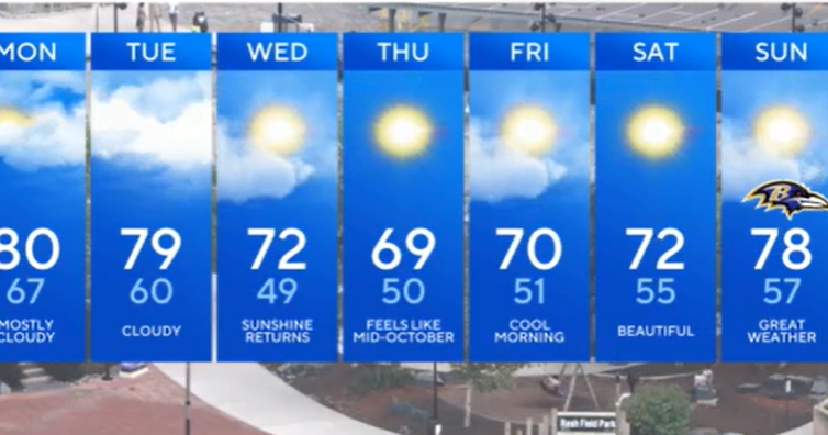 Clouds return to Maryland ahead of a big cool-down - CBS Baltimore