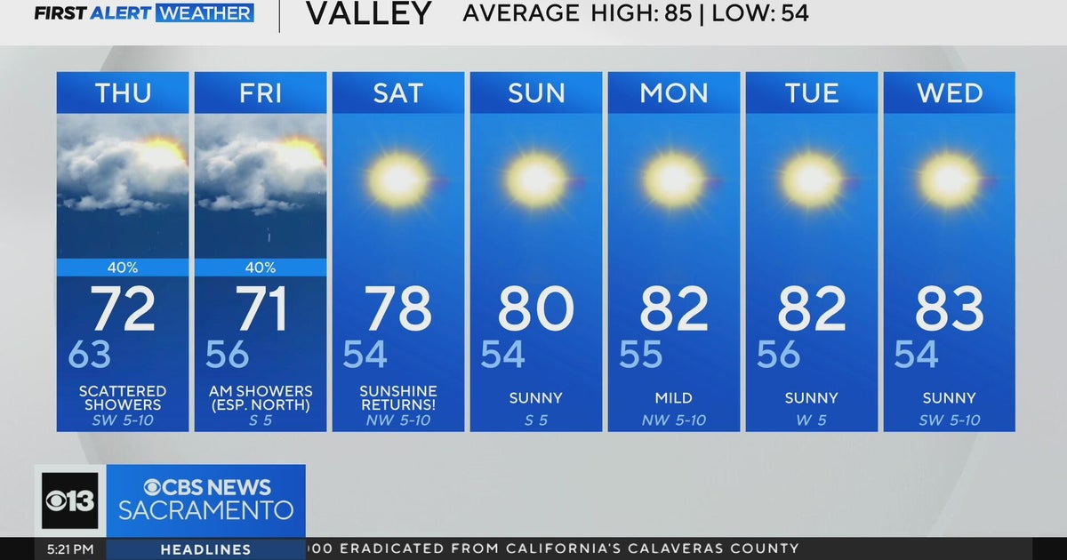 Wednesday evening weather forecast - 10/1/2025