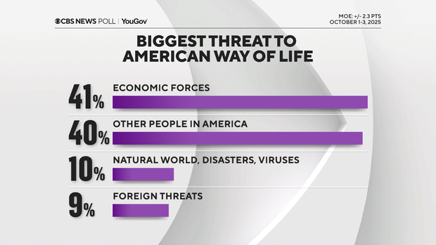 biggest-threat-to-way-of-life.png 