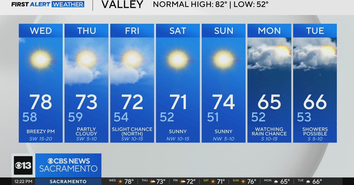 Wednesday afternoon weather forecast - Oct. 8, 2025
