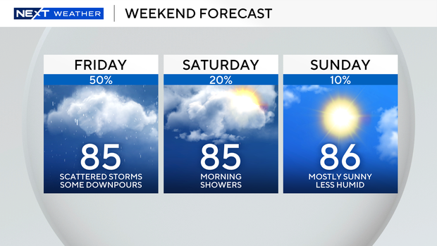 3-panel-weekend-forecast.png 