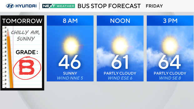 Bus stop forecast for Friday, grade of B, sunny and 46 at 8 a.m., 61 and partly cloudy at noon, 64 and partly cloudy at 3 p.m. 
