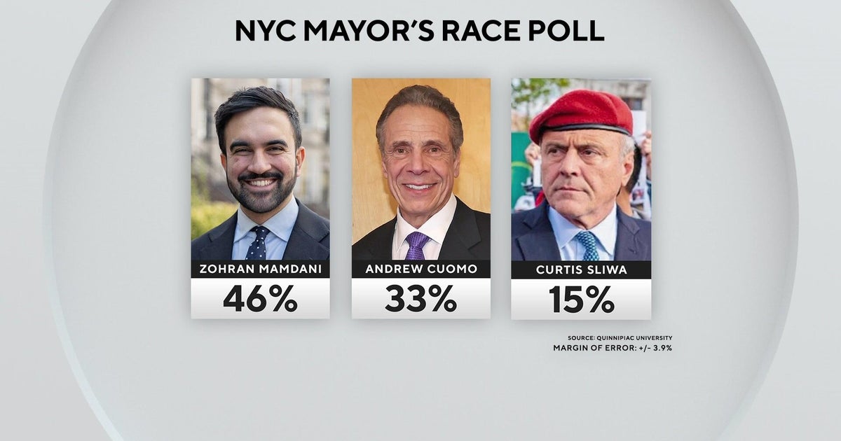 Andrew Cuomo gaining on Zohran Mamdani in NYC mayor's race, new Quinnipiac poll shows
