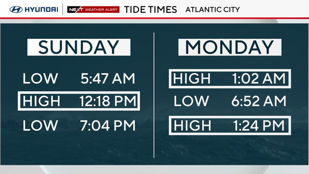 atlantic-city-tides.png
