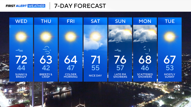 Cooler Weather Moves Into Maryland Tonight & Thursday
