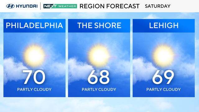 z-region-forecast-tomorrow.png 