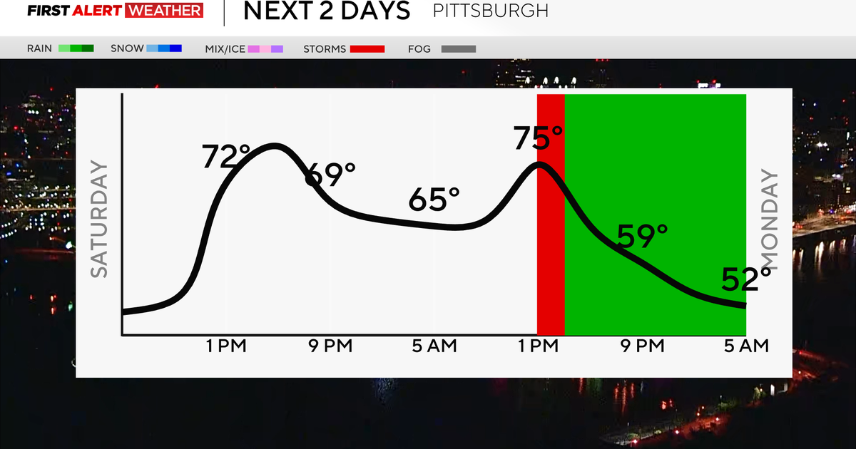 Saturday will be a beautiful fall day before severe weather potentially ...