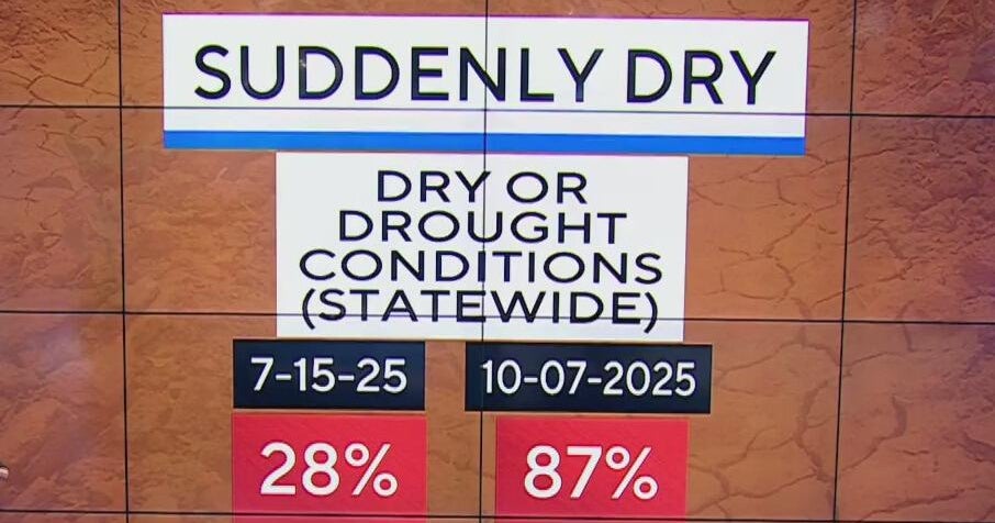 Fire Risk, Regional Rain, and Tropical Threat