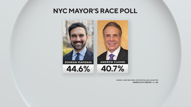 fs-nyc-mayors-race-poll-2025-10-20-a.png