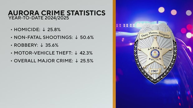 aurora-crime-statistics-october-2025.jpg 