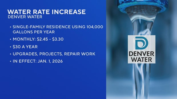 denver-water-rate-increase-2026.jpg 