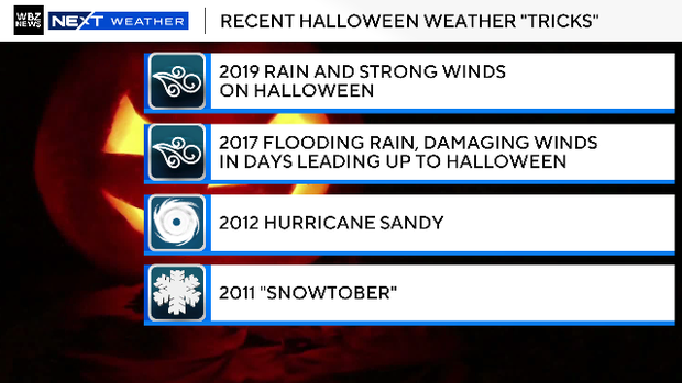 Nor’easter on Halloween? A coastal storm could impact parts of New England next week – CBS News