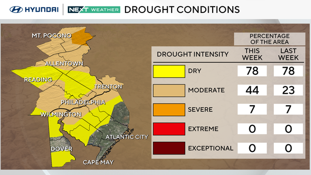 drought-percentages.png 