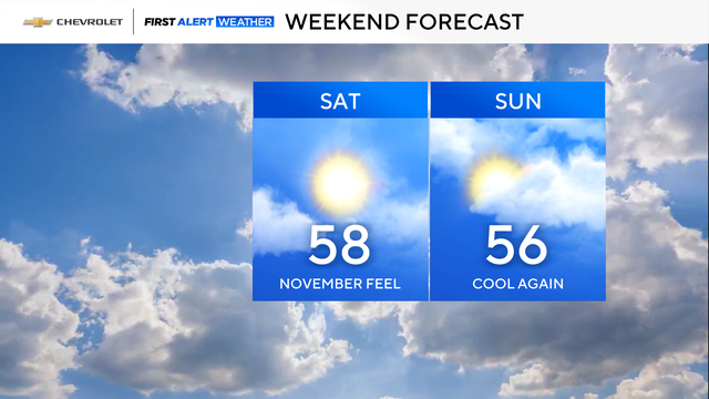 fa-weekend-forecast-right.png