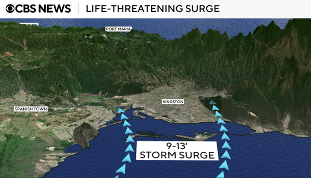 melissa-storm-surge.png