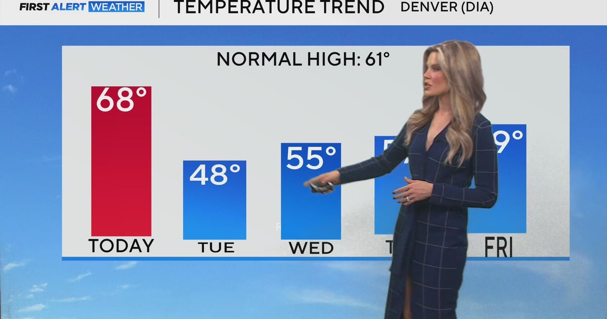 Much cooler temperatures this week in Denver and Colorado - CBS Colorado