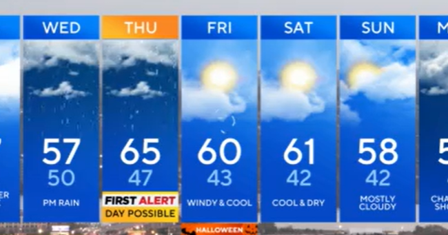 Soaking rain expected across Maryland by midweek - CBS Baltimore