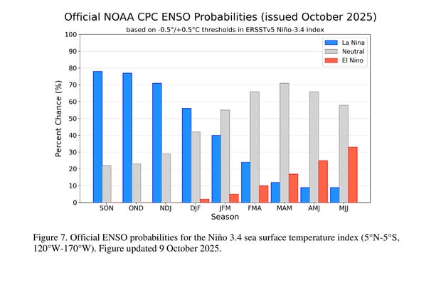 enso-probabilities.jpg 