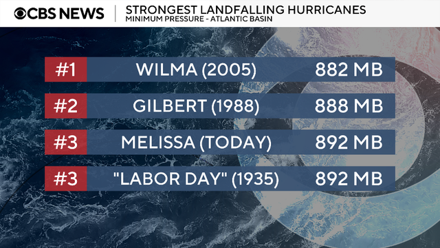 A graphic shows the four strongest hurricanes to make landfall in the Atlantic based on minimum pressure.