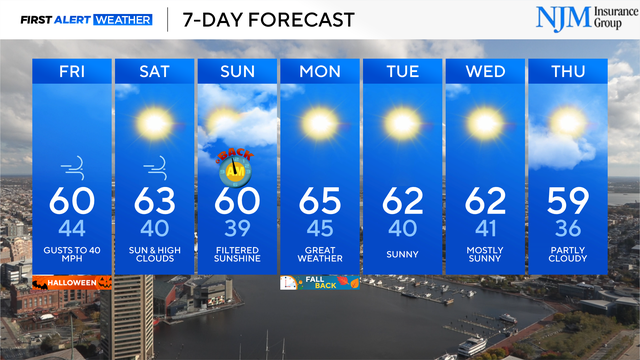 First Alert Weather Day 10/30/25