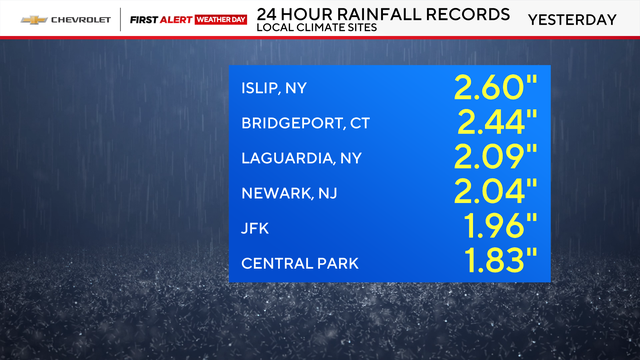 rainfall-local-climate-sites.png