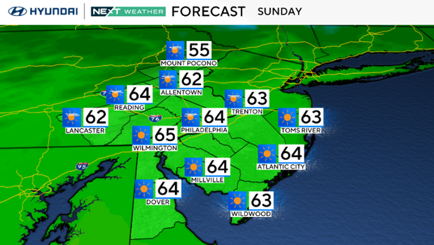Weekend Weather Philly 