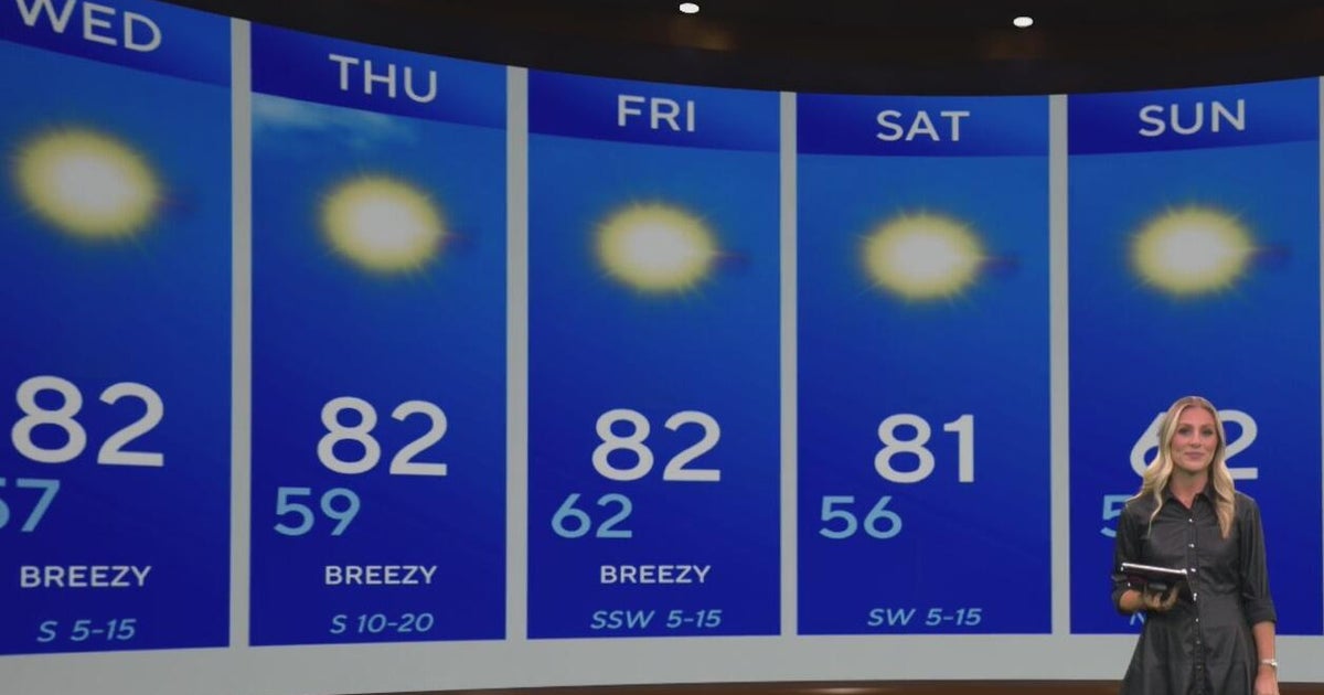 Above average temps, sunshine, and gusty winds for North Texas before ...