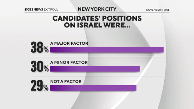 nyc-mayor-poll-israel.png 