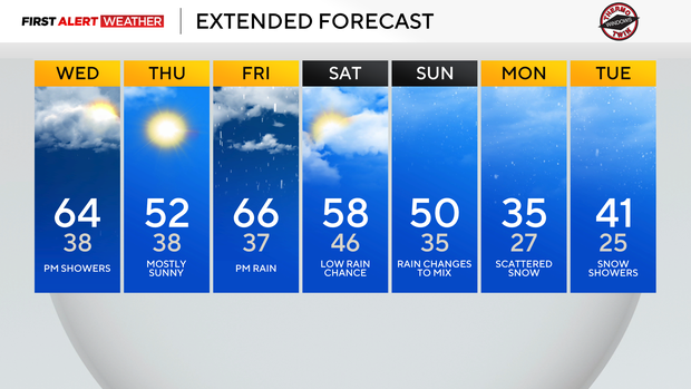 kdka-weather-11-5-7-day.png 