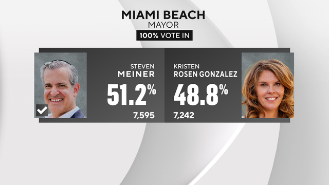 miami-beach-mayor-fs-4nov2025.png