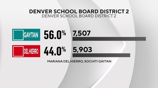denver-school-board-dist-2.jpg