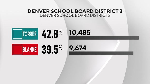 denver-school-board-dist-3.jpg