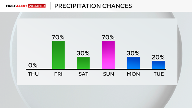 precipitationchances.png 