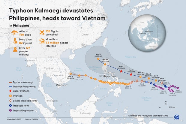 Typhoon Kalmaegi devastates Philippines, heads toward Vietnam