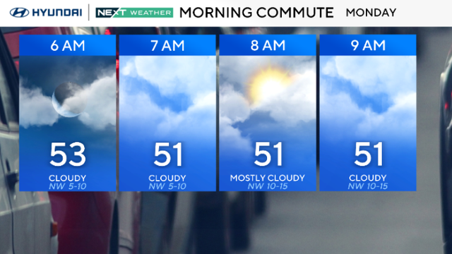 Cloudy Monday morning commute with temperatures around 51 