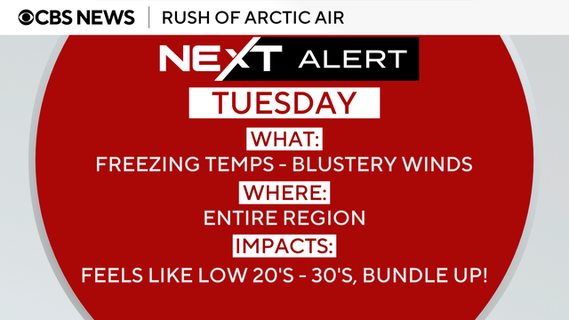 NEXT Weather Alert for Tuesday, freezing temps and blustery winds around the area, feels-like temps in the 20s and 30s 