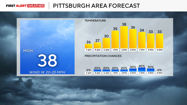 kdka-weather-11-11-25-today-2.png 