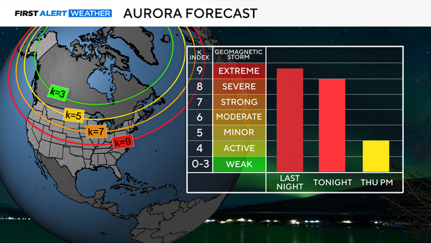 aurora-forecast-2.png