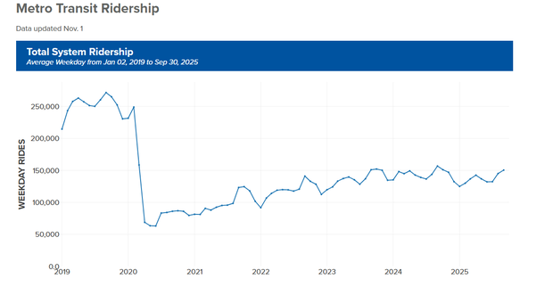metro-transit-ridership.png