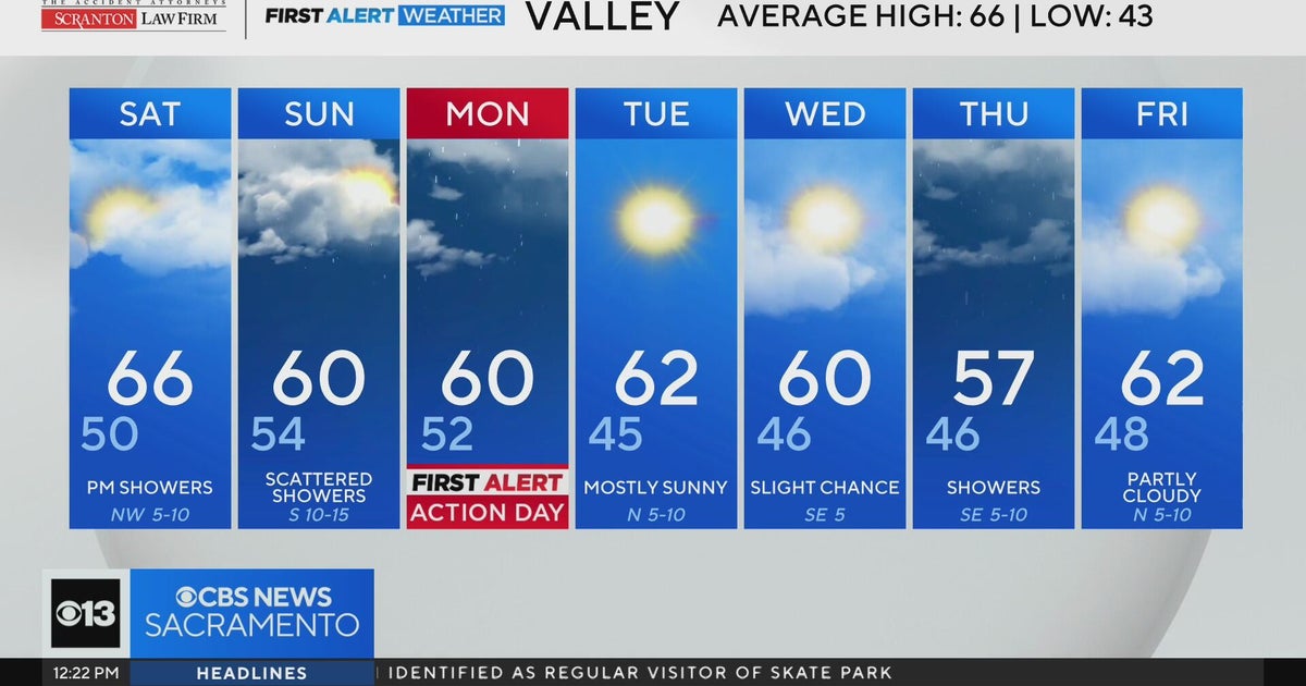 Friday afternoon weather forecast - Nov. 14, 2025