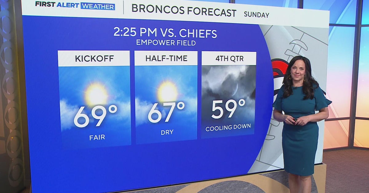 Dry and warm weekend for the Denver metro area