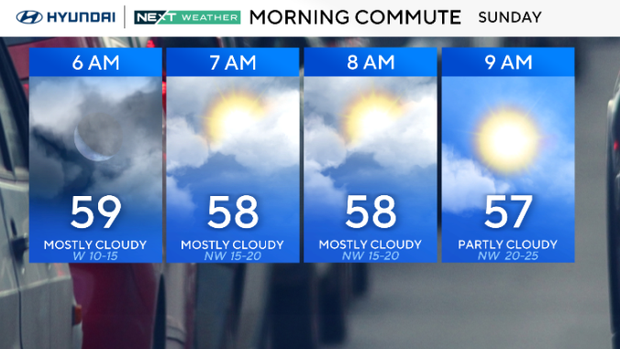 Blustery winds, chilly Sunday for Eagles game as cold front moves through Philadelphia 