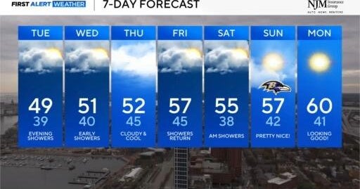 Rainy weather returns to Maryland Tuesday evening - CBS Baltimore